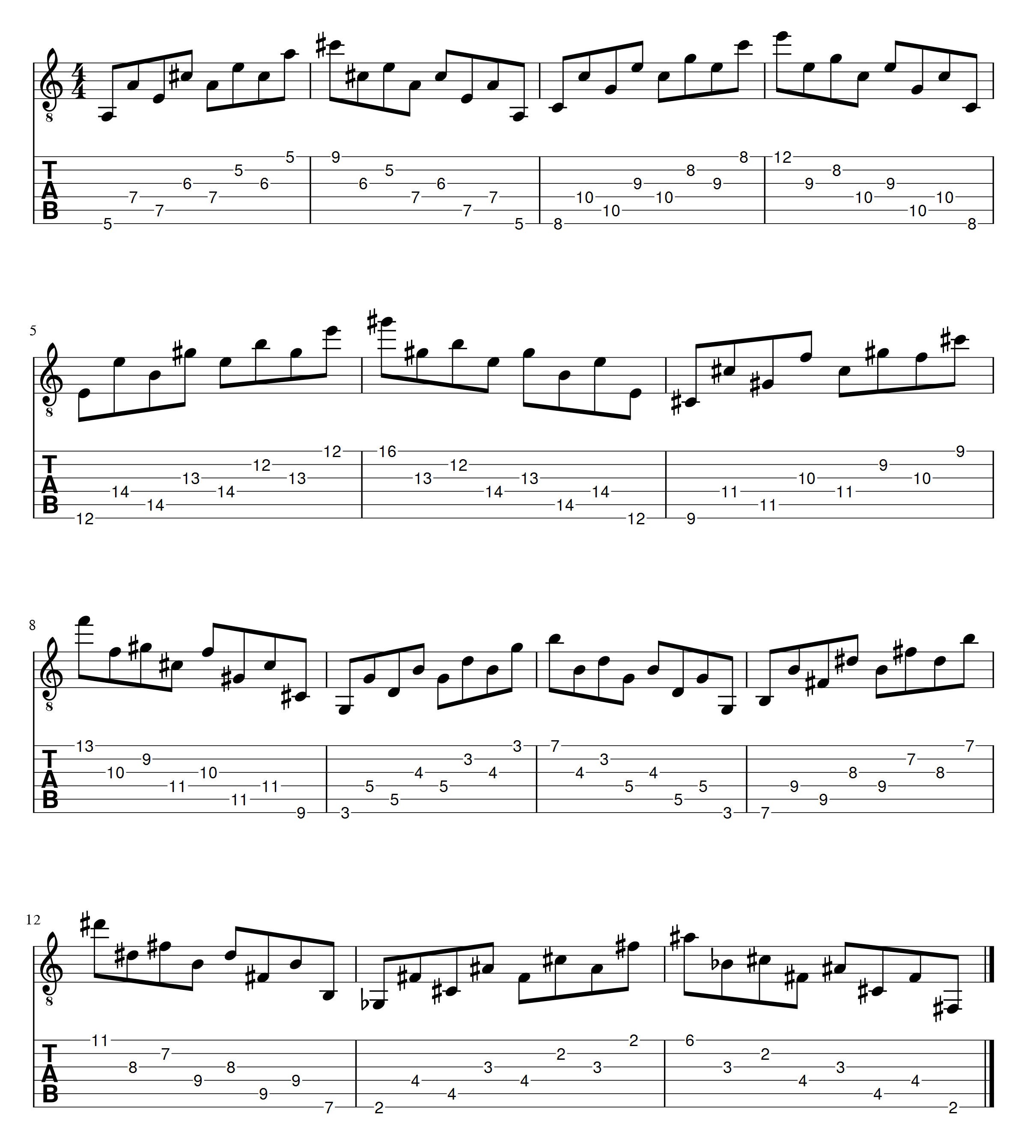 18 09 2016 warmup exercises right hand petrucci page 18 1 recadre apprendre la guitare